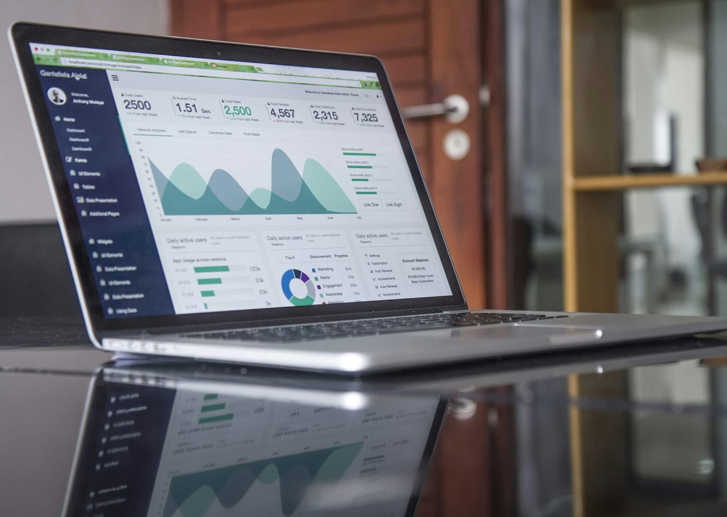 Analytical workspace used for growth capital planning